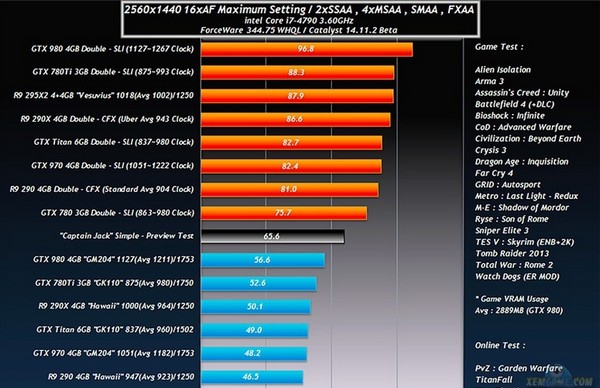 AMD 4