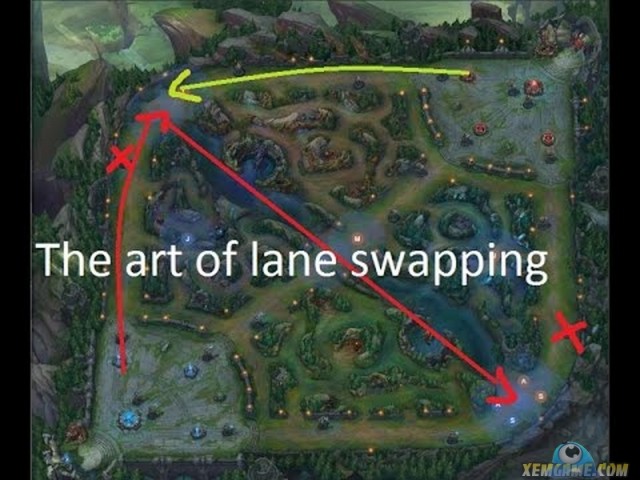 lane swap