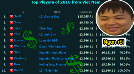 LMHT: SofM là game thủ kiếm tiền nhiều nhất năm 2016, thậm chí còn hơn hẳn ông chủ của QTV Center