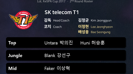 LMHT: Các đội tuyển LCK sẽ thi đấu với đội hình mới tại KeSPA Cup 2017, SKT vẫn giữ Huni trong đội hình